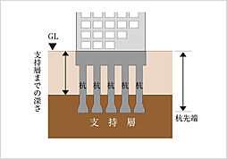 ブランズ大宮日進ビアレ 設備