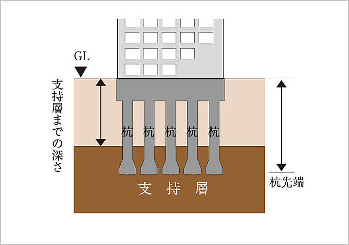 ブランズ大宮日進ビアレ 設備