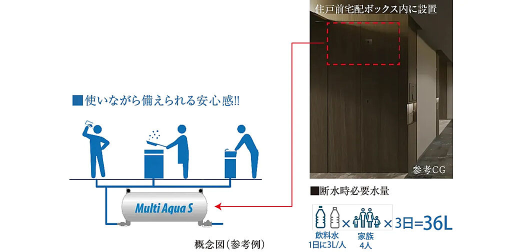 ブランズ護国寺富士見坂 設備
