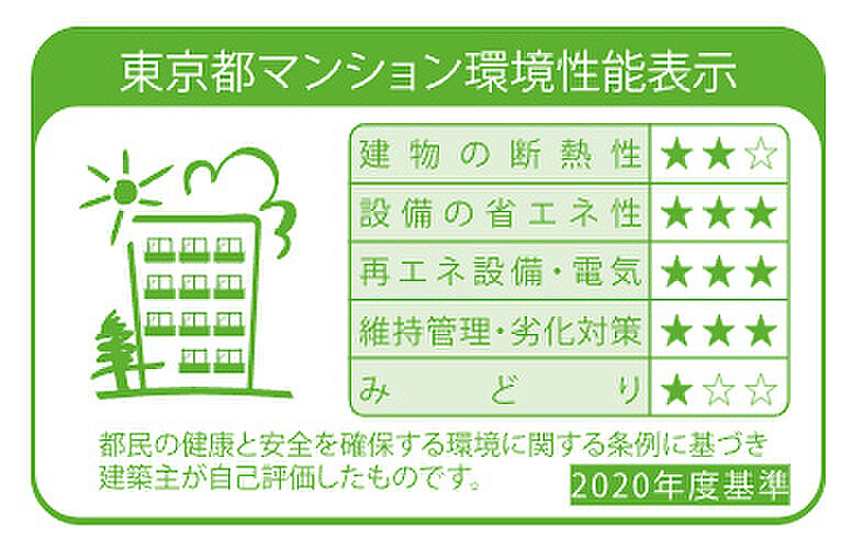 ブランズ護国寺富士見坂 設備