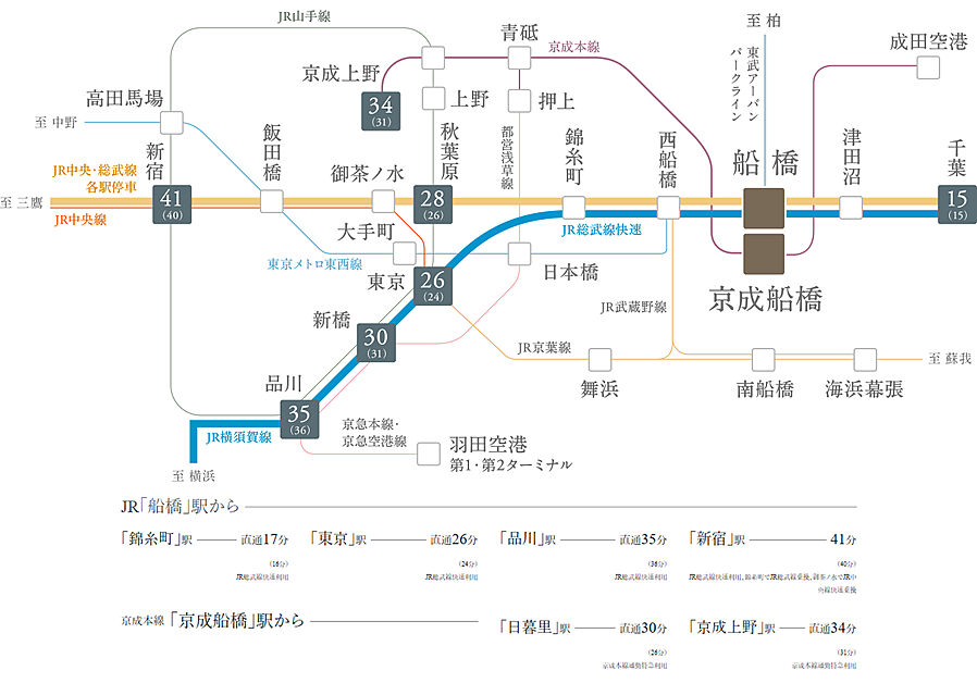ブランズシティ船橋ビアレ：交通図