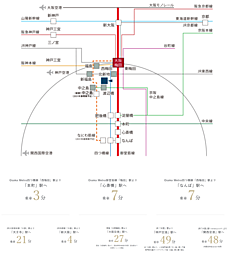 Brillia Tower 堂島 アクセス図