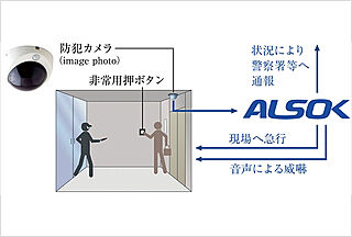 Brillia 夙川松園町 非常用押ボタンと防犯カメラ