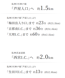 Brillia 夙川松園町 アクセス図