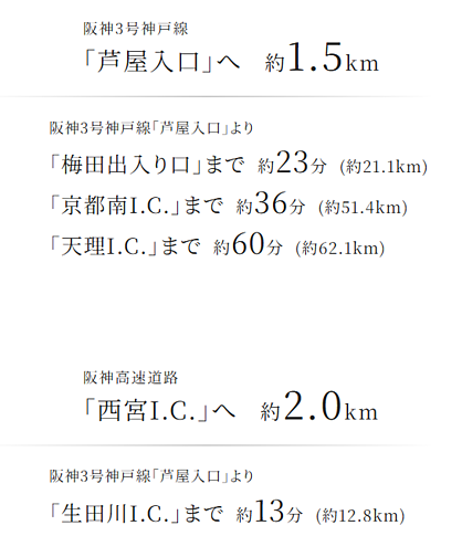 Brillia 夙川松園町 アクセス図