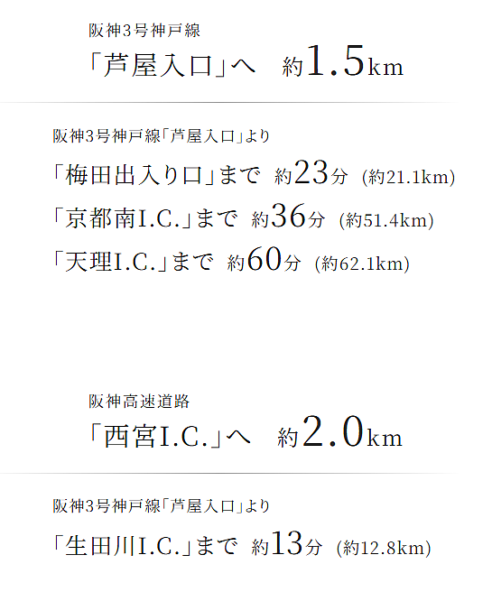 Brillia 夙川松園町：交通図