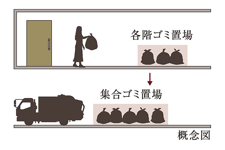 箕面マークス ザ レジデンス 設備