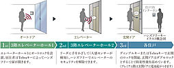 箕面マークス ザ レジデンス 設備