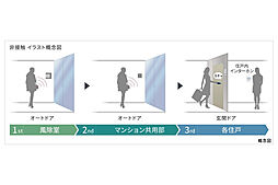 Brillia Tower 神戸駅前 設備