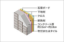 Brillia 文京関口 設備