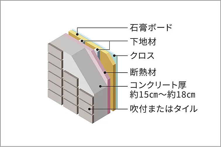 Brillia 文京関口 設備