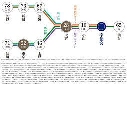 プラウド宇都宮馬場通り ( 第2期 6次 ) アクセス図