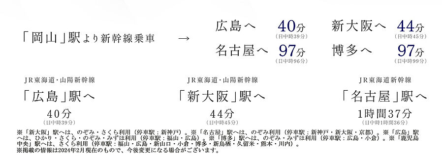 プラウドタワー岡山 ( 第5期 )：交通図