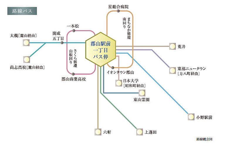 プラウドタワー郡山 ( 第4期 ) アクセス図