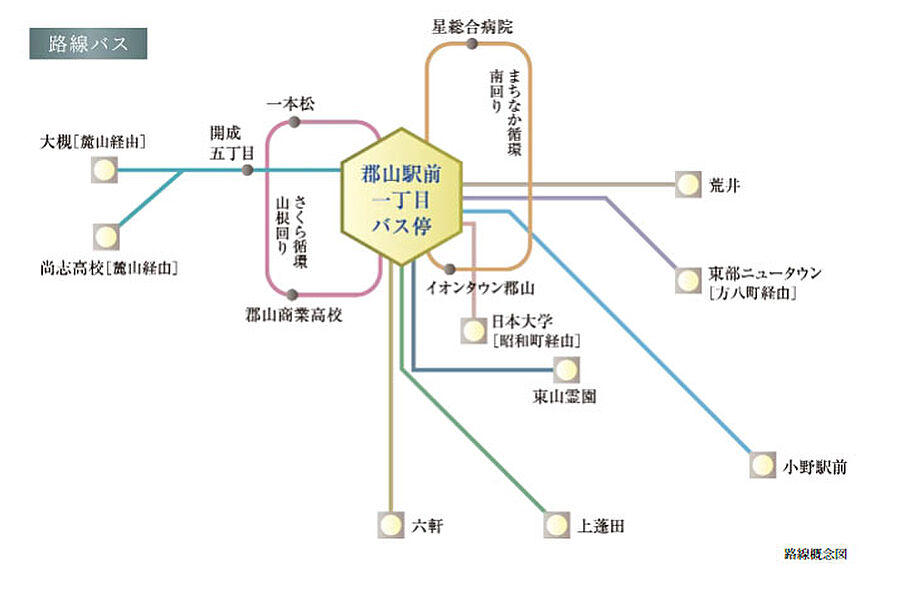 プラウドタワー郡山 ( 第4期 )：交通図