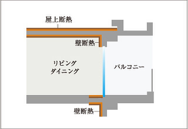 プラウド泉中央フロント ( 第4期 ) 設備