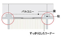 プラウド光が丘アベニュー ( 第2期 ) 設備