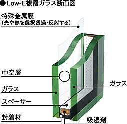 プラウド白壁コート ( 第1期 2次 ) 設備