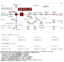 プラウド美しが丘ヒルサイド アクセス図