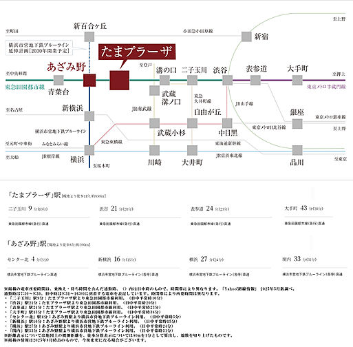プラウド美しが丘ヒルサイド アクセス図