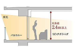 プラウド高津 ( 第1期 ) 天井高