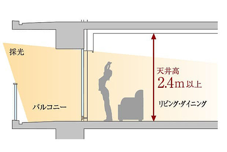 プラウド高津 ( 第1期 ) 設備