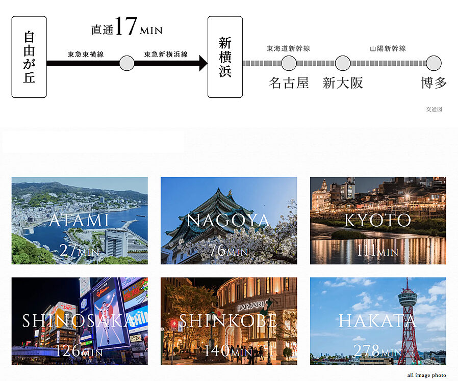 プラウド自由が丘ヒルトップ：交通図