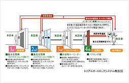 プラウド京都高瀬川 設備