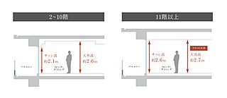 プラウド四谷 天井高約2.6m～約2.7m
