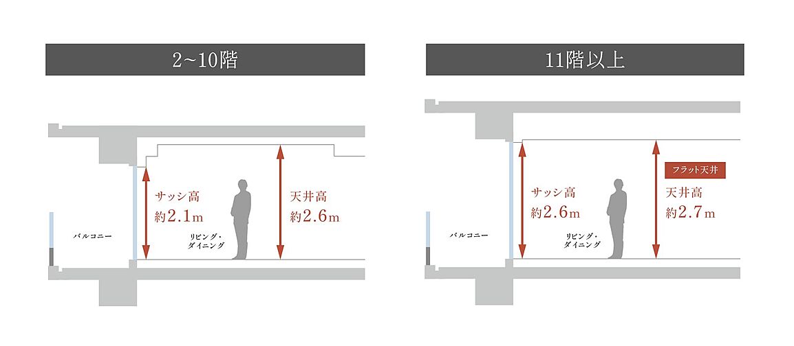 プラウド四谷 設備