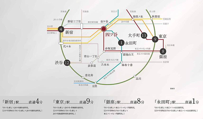 プラウド四谷 アクセス図
