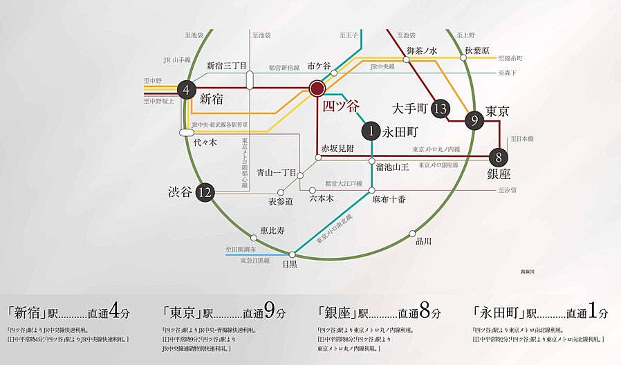 プラウド四谷：交通図