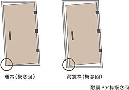 [耐震ドア枠] 地震時の躯体変形が、 玄関扉の開閉に支障をきたさないよう玄関には地震によって変形しても扉が開くよう、 耐震ドア枠を採用しています。