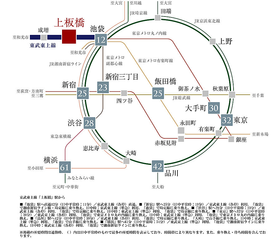 パークホームズ上板橋：交通図