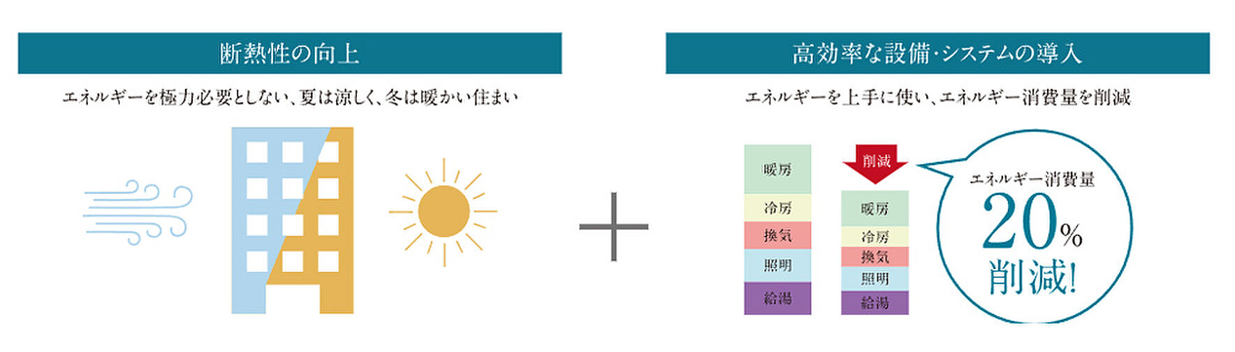 パークタワー大阪堂島浜 設備