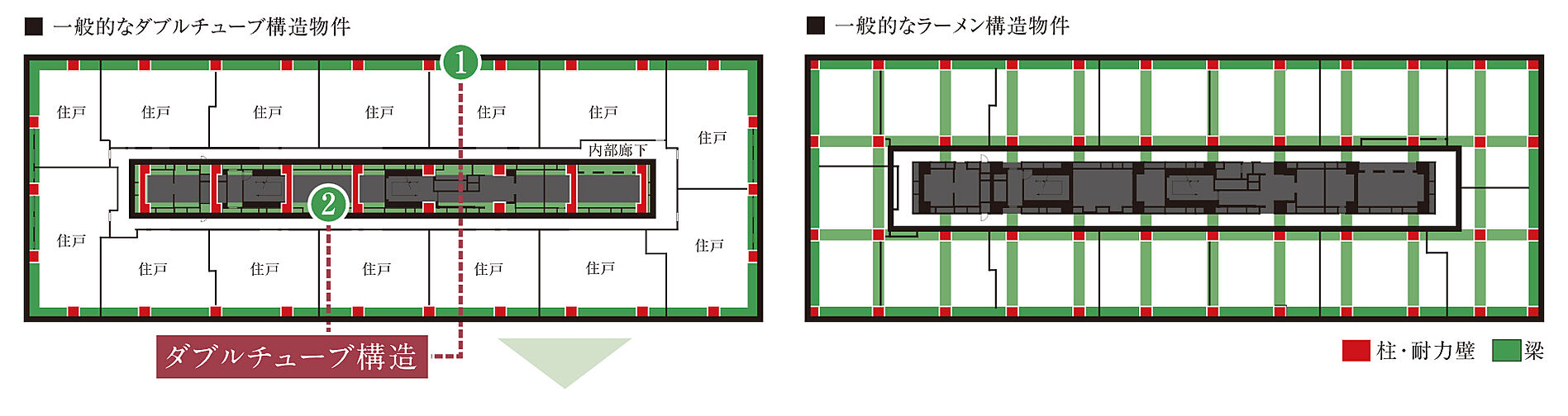 パークタワー大阪堂島浜 設備