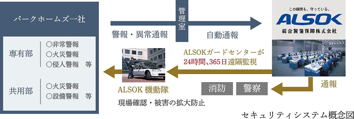 パークホームズ一社 設備