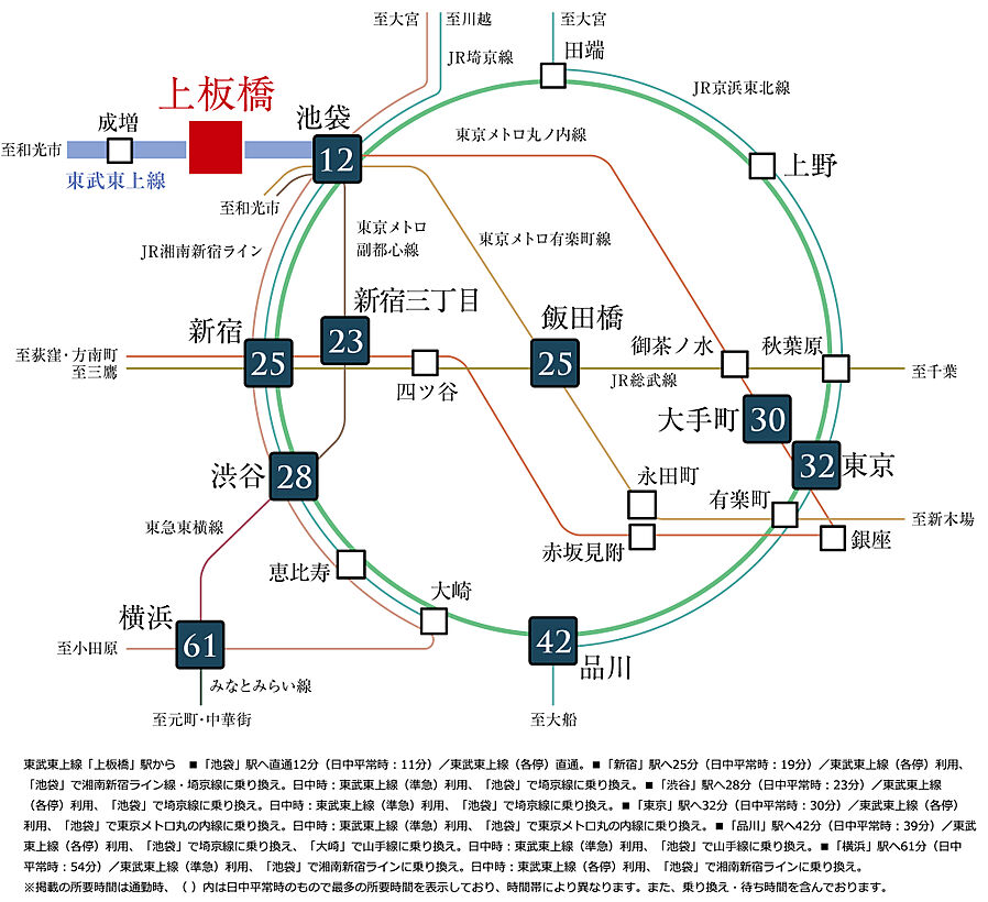パークホームズ城北中央公園：交通図