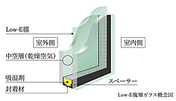 パークホームズ刈谷アネシア 設備
