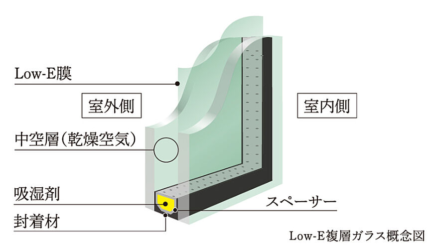 パークホームズ刈谷アネシア 設備