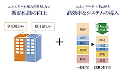 パークホームズ池下 設備