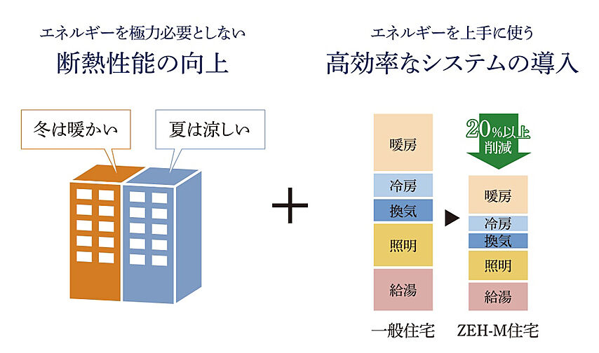 パークホームズ池下 設備