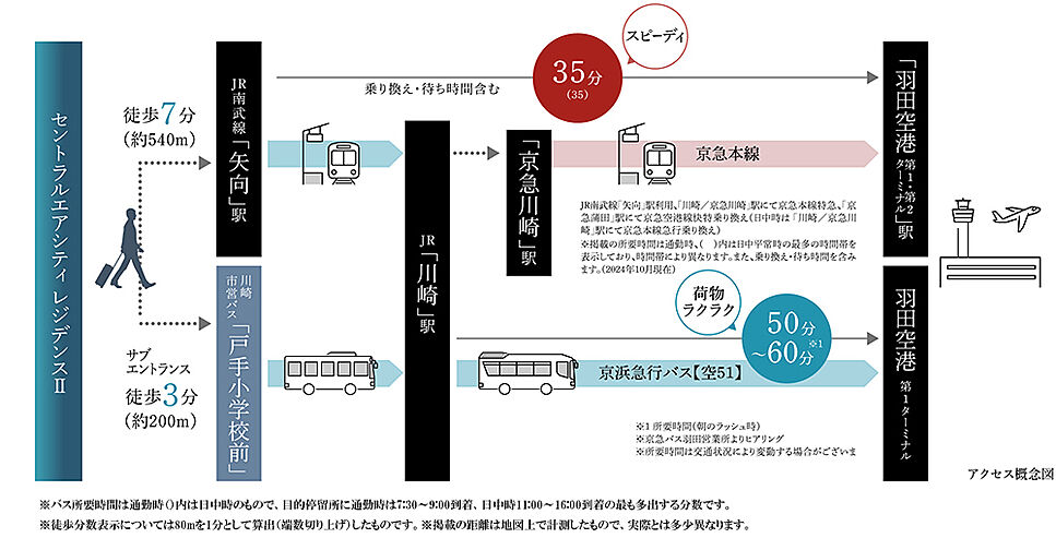 ＣＥＮＴＲＡＬ　ＡＩＲ　ＣＩＴＹ　ＲＥＳＩＤＥＮＣＥ　II アクセス図