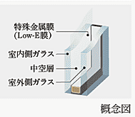 パークホームズ福岡浄水通 Low-Eガラス