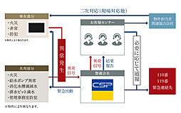 パークホームズ東札幌 設備
