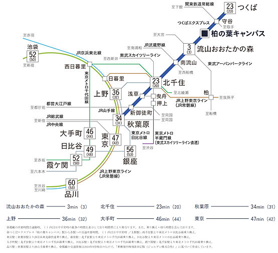 パークタワー柏の葉キャンパス アクセス図
