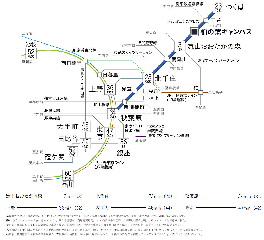 パークタワー柏の葉キャンパス：交通図