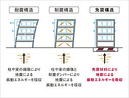 パークタワー大阪天満橋 設備