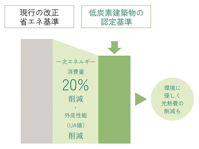 幕張ベイパーク　ブルームテラスタワー 設備