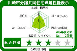 パークホームズたまプラーザ　ヒルサイドコート 設備